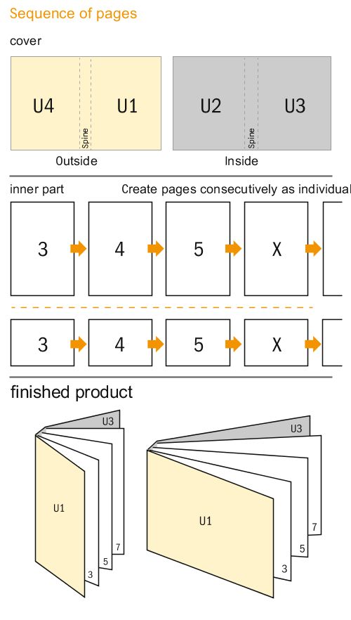 Data sheet