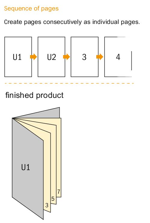 Data sheet